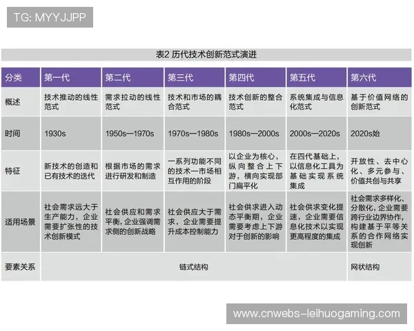创新周期内商业模式迭代 增强抗风险能力与韧性